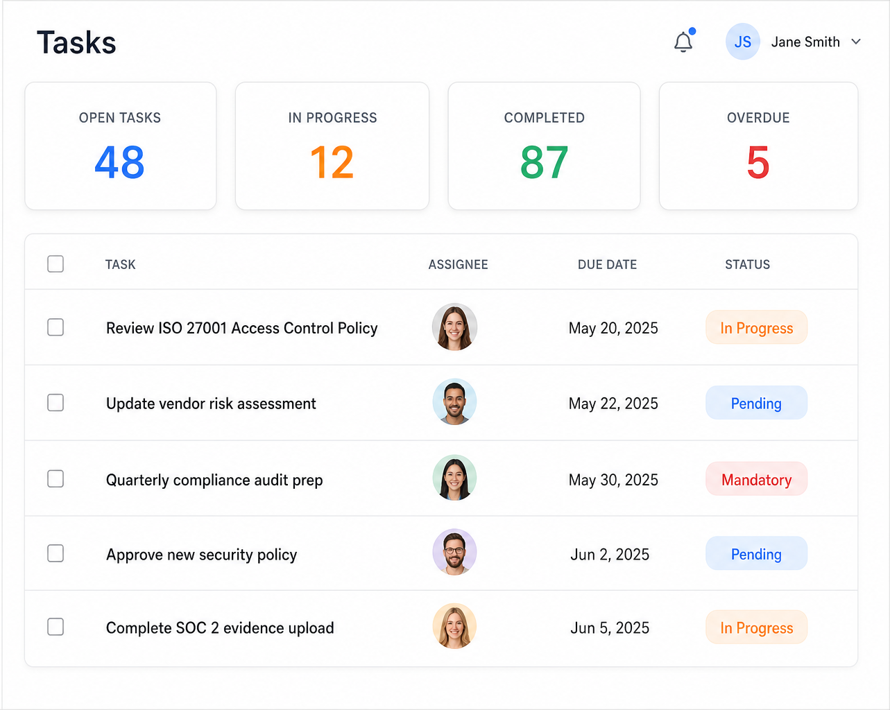 Waaqi task and audit management dashboard with security awareness training overview